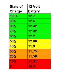 12v battery full charge voltage