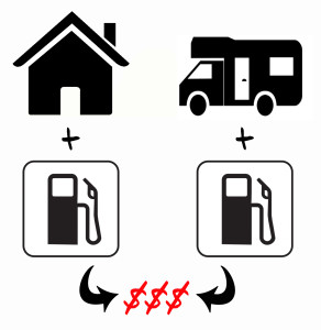 Costs fundamentally differ in a house versus RV