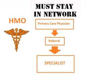 HMO type insurances are limited in scope