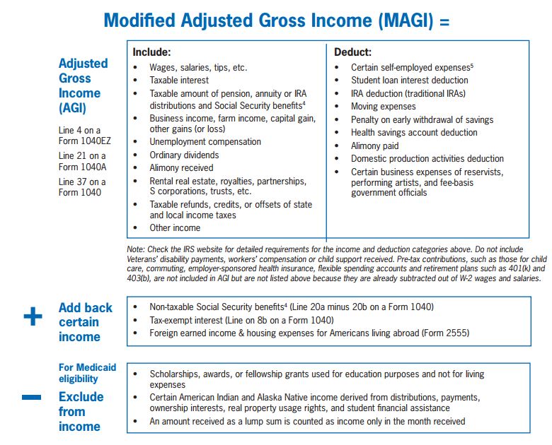 Health Insurance Time > Less PPO’s, Harder Choices for PreMedicare