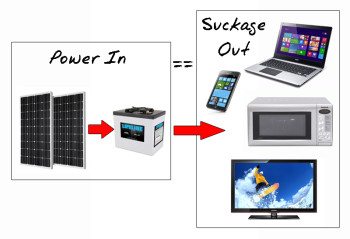 Ideally your power generation will match your power "suckage"