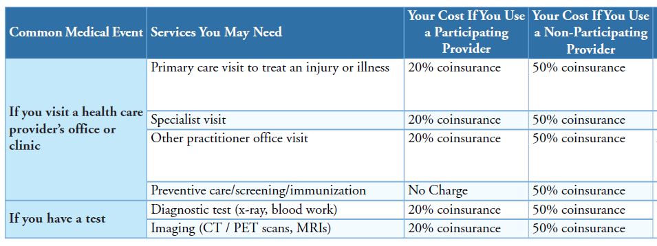 Health Insurance Time -> Less PPO’s, Harder Choices for Pre-Medicare