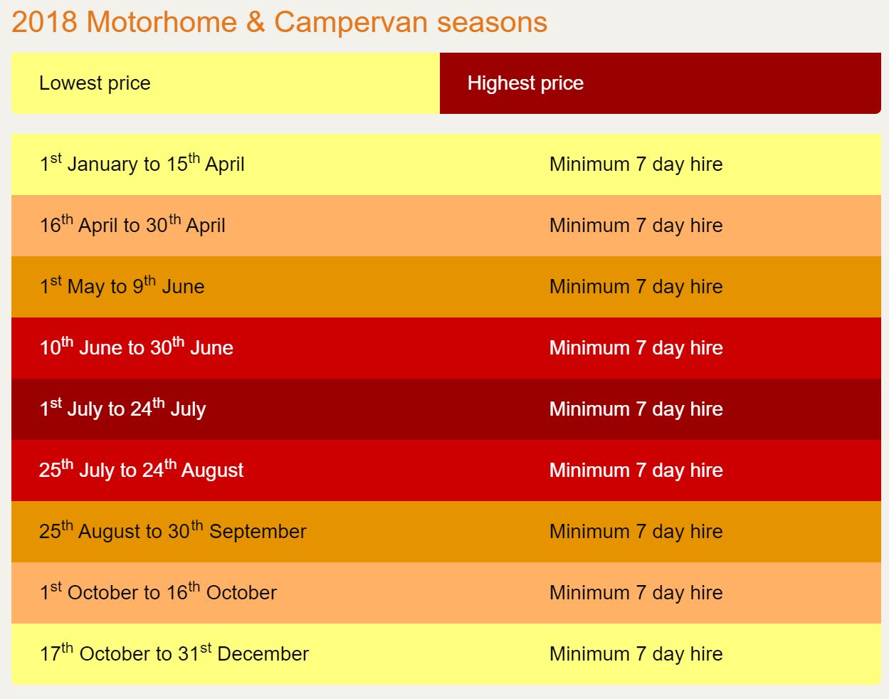 Moving To Europe VIII – Renting Or Buying An RV (Campervan/Motorhome ...